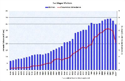 LasVegasVisitors.jpg