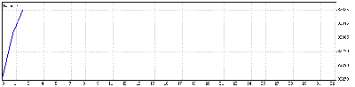 25 Mayo 09.gif