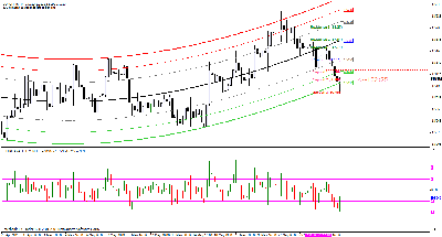 eur chf  4h 27-5-09.gif