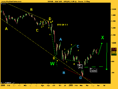 S&P 500 diario 270509.png