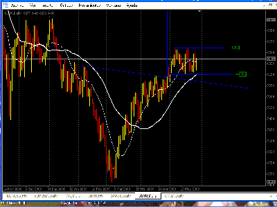 28 Mayo 09 Down futures..GIF