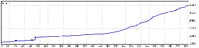 5 Enero a 28 Mayo 09.gif