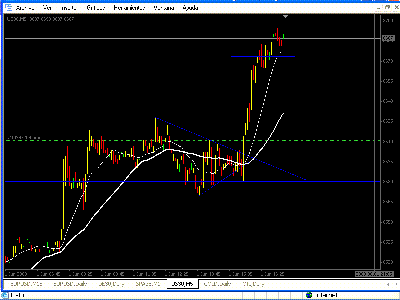 Seguimiento Down30    1-6-09.GIF