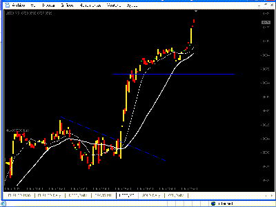 Seguimiento Down30   1-6-09.GIF