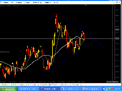 Seguimiento Down30    2-6-09.GIF