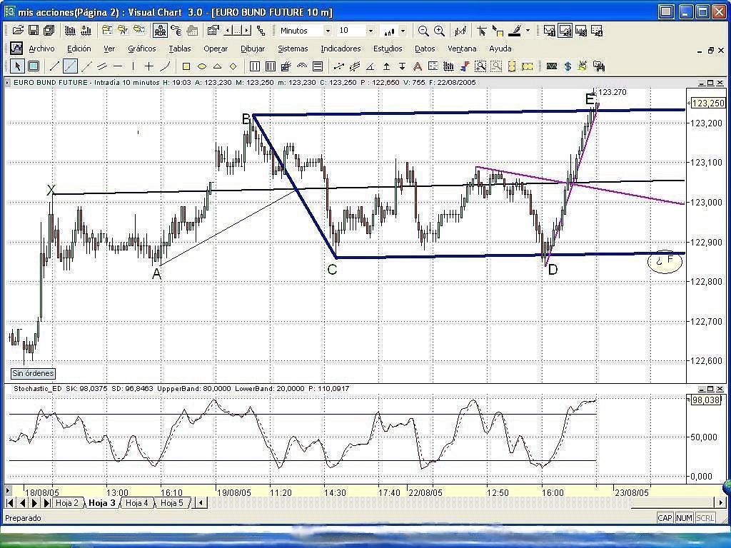 BUND-TRENDLINE.JPG