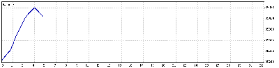 5 Junio 09.gif