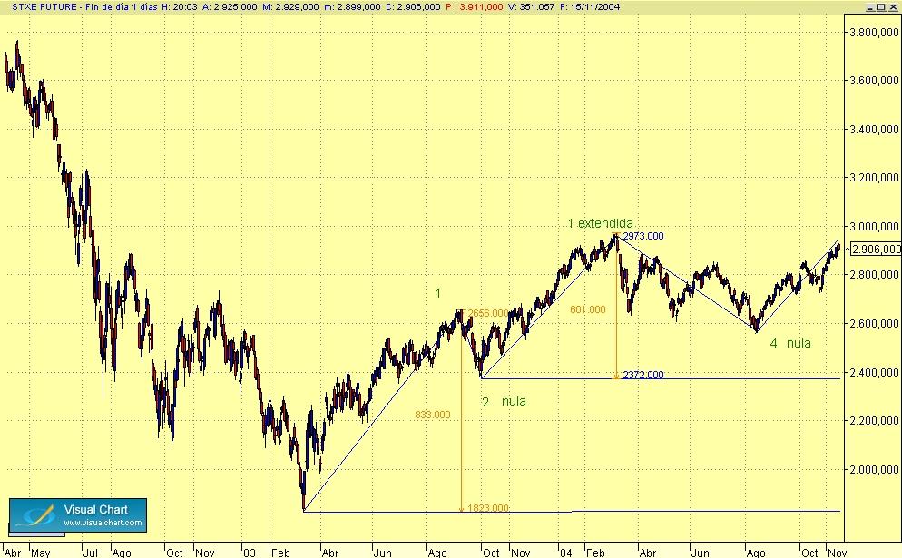 Recuento Stoxx.jpg
