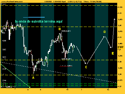 EUR_USD versión rapelizada.png