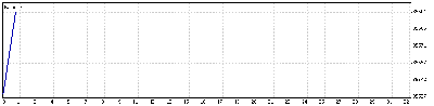 11 Junio 09 Down Future.gif