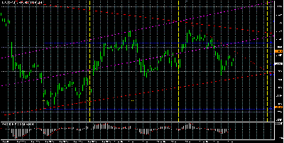 EURUSD_20090613c.GIF