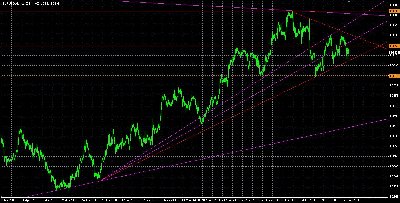 EURUSD_20090613a.JPG