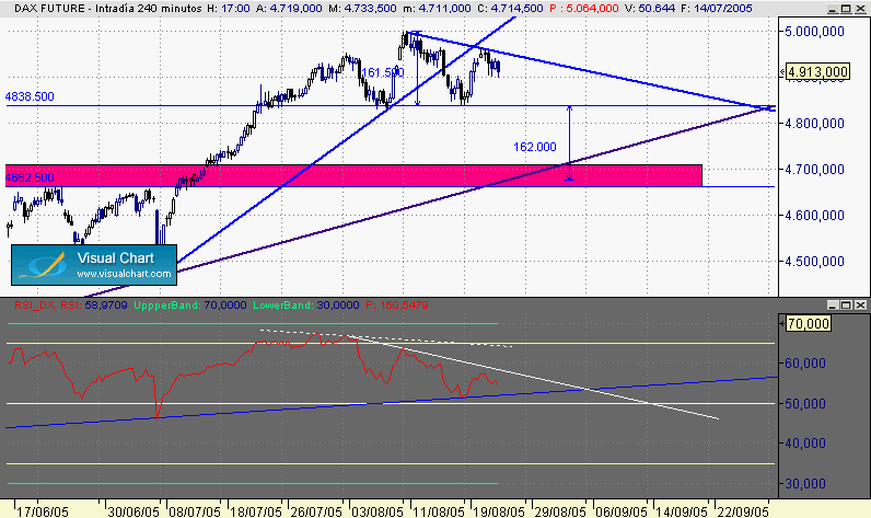 dax  240 m.gif