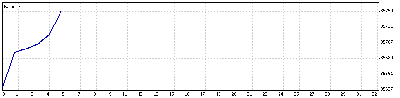 Lunes 15 Junio 09.gif