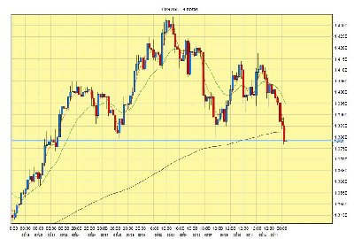 EURUSD H4 15-6-09.jpg