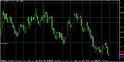 EURUSD_16_2007.GIF
