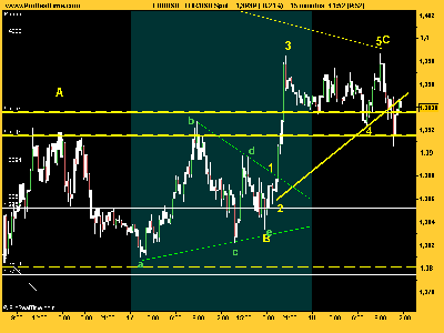 EUR_USD zigzag.png