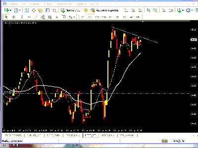 18 Junio 09 down future.GIF