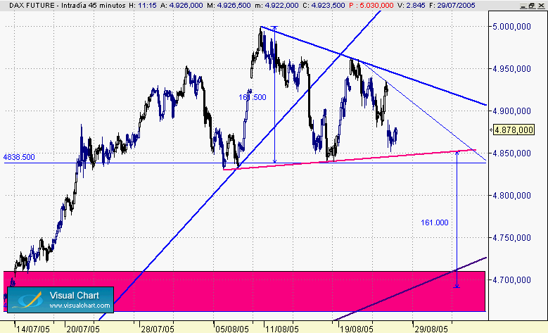 dax 344 b.gif