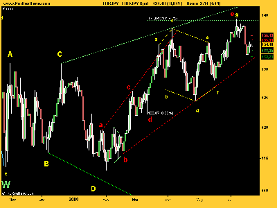EUR_JPY expansivo.png