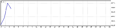 19 Junio 09.gif