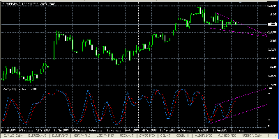 2009-06-22_165136_divergencia_alcista_eurusd_diario_stocastico.gif