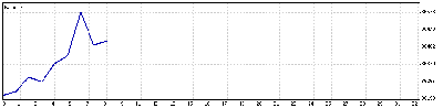 Lunes 22 Junio 09.gif