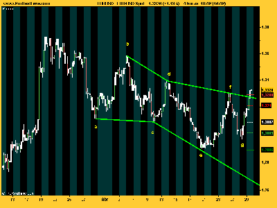 eur_usd_diamtricafinalizada_147.png