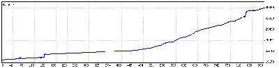 5 Enero a 22 Junio 09.gif