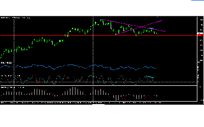 EURUSD4h.GIF