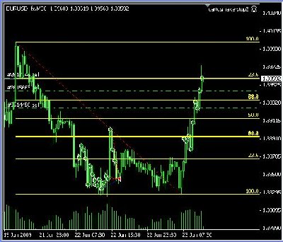 eurusd3.JPG