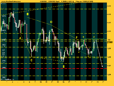 EUR_USD seguimos con la diametrica.png