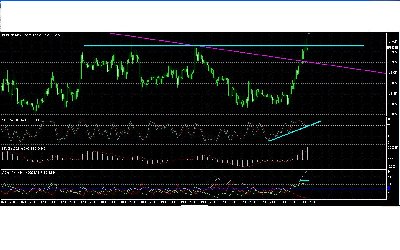 EURUSD 30m.JPG