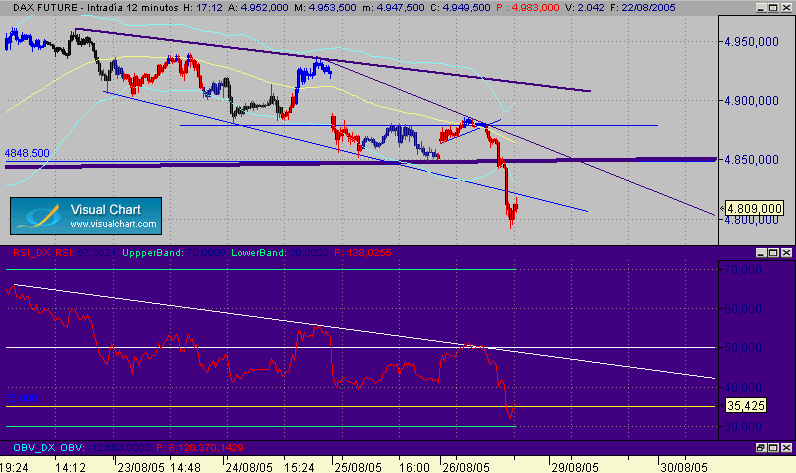 dax 347b.gif