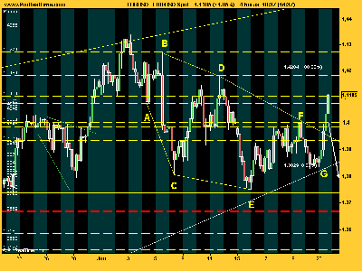 EUR_USD alcista.png