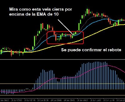 rebote_EMA10.JPG