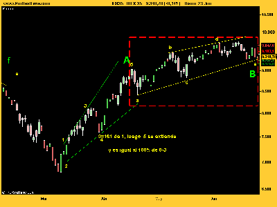 IBEX-35 junio 09.png