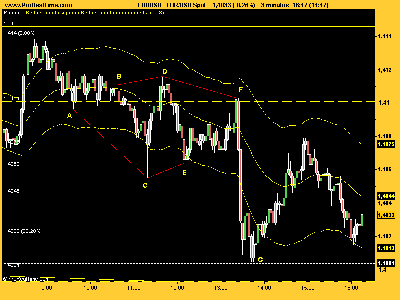 EUR_USD diametrica 3 minutos.png