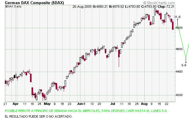 Dax.JPG