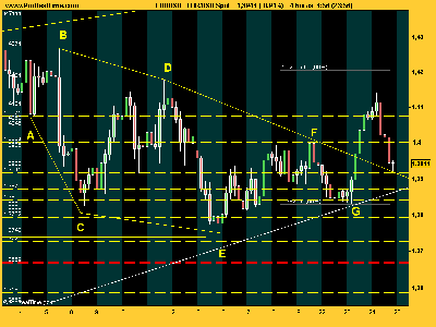 EUR_USD elúltimo soporte.png