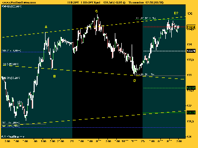 EUR_JPY extracting.png