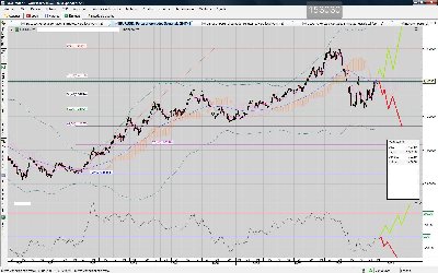 EUR.USD.semanal.escenarios.jpg