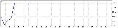 29 Junio 09.gif