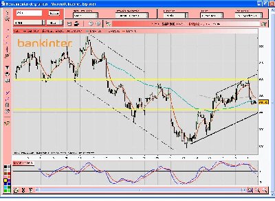 s&p contado.JPG