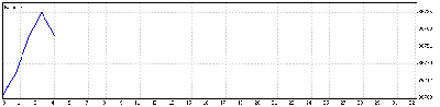 Martes 30 Junio 09.gif