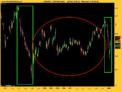 GBP_USD mensual julio 09.png