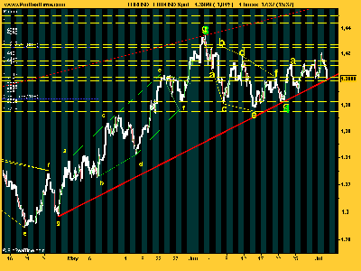 EUR_USD directriz.png