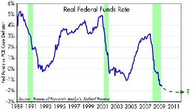 Fed Funds vs Core PCE.jpg