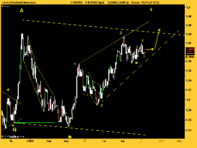 EUR_USD c terminal.png