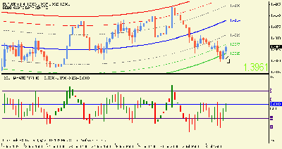 eurusd 4h 6-7-09.gif